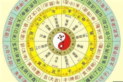 出生年月日時辰查詢|四柱八字排盤